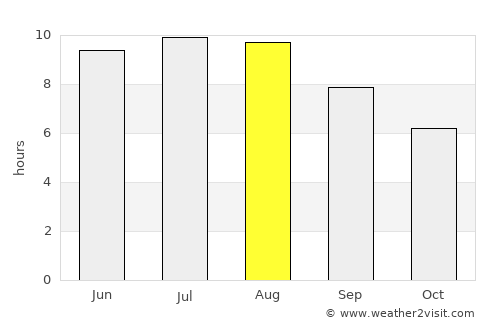 Borăneşti average rain in August