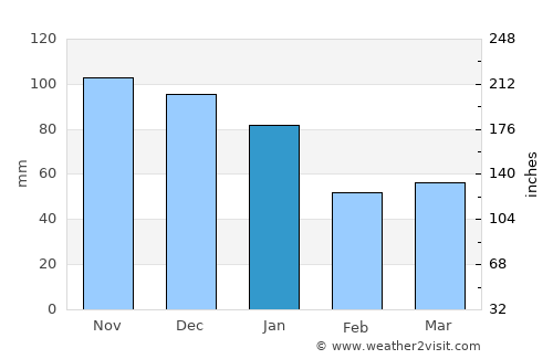 Borås average rain in January