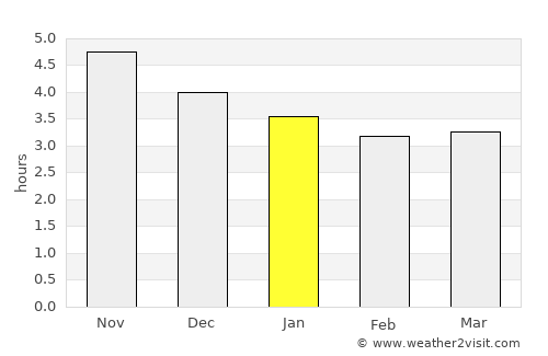 Borba average rain in January