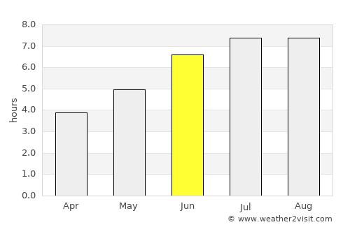 Borba average rain in June