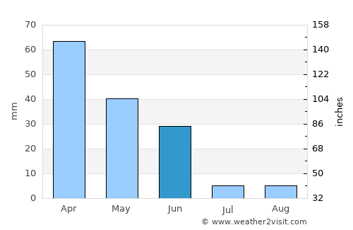Borba average rain in June
