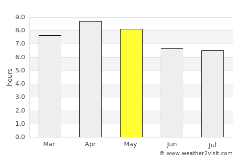 Borbon average rain in May