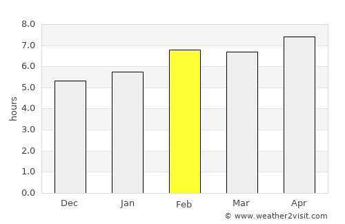 Borçka average rain in February