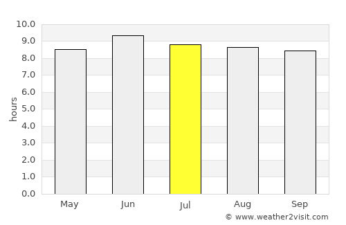 Borçka average rain in July
