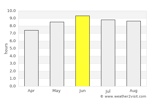 Borçka average rain in June