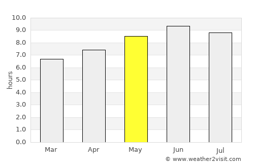 Borçka average rain in May
