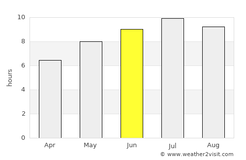Bordány average rain in June