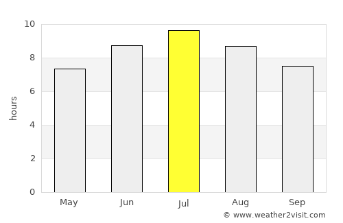 Bordeaux average rain in July