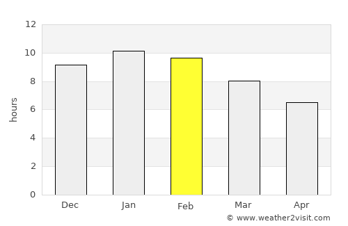 Bordertown average rain in February