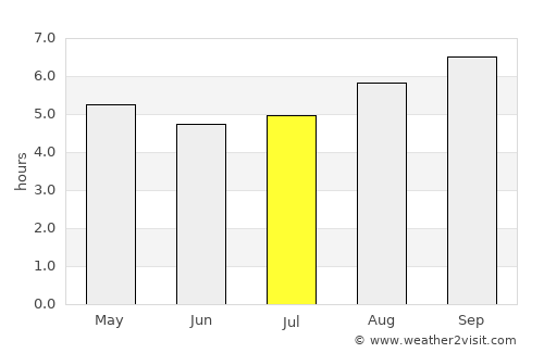Bordertown average rain in July