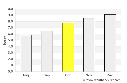 Bordertown average rain in October