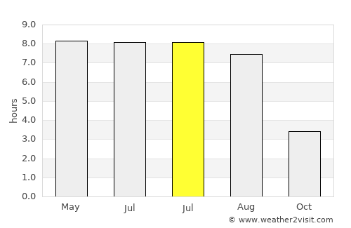 Bording Kirkeby average rain in July