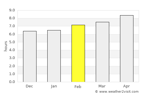Bordj Bou Arreridj average rain in February