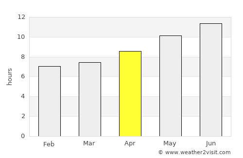 Bordj el Kiffan average rain in April