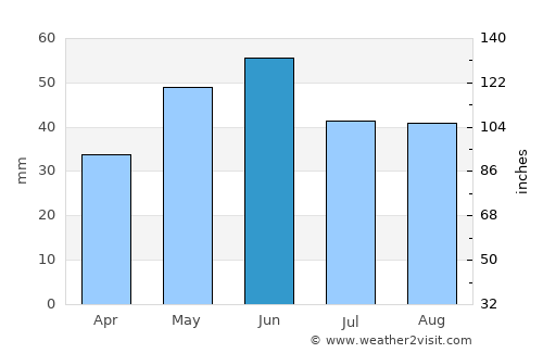 Borduşani average rain in June
