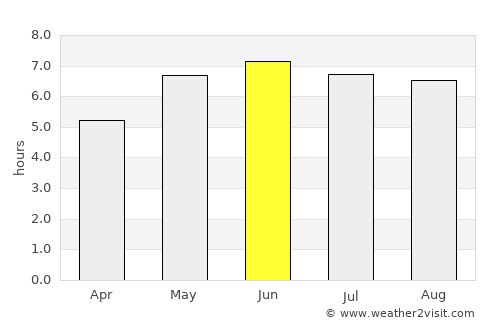 Borehamwood average rain in June