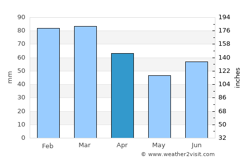 Borgarnes average rain in April