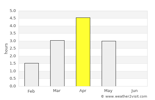Borgarnes average rain in April