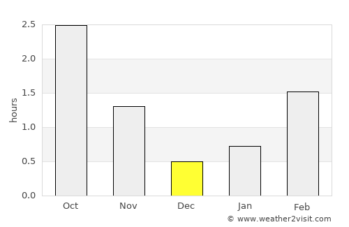Borgarnes average rain in December