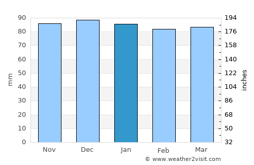 Borgarnes average rain in January