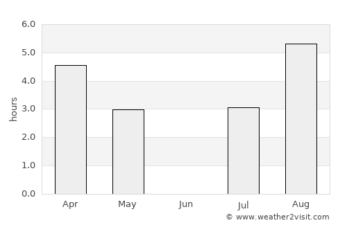 Borgarnes average rain in June