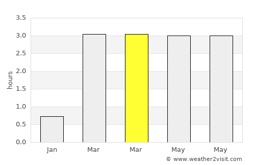 Borgarnes average rain in March