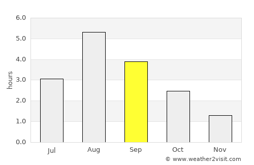Borgarnes average rain in September