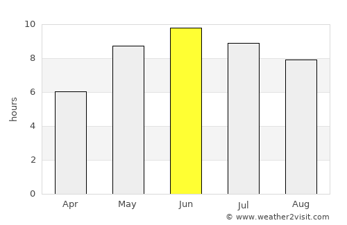 Borgholm average rain in June