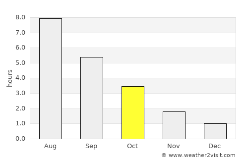 Borgholm average rain in October