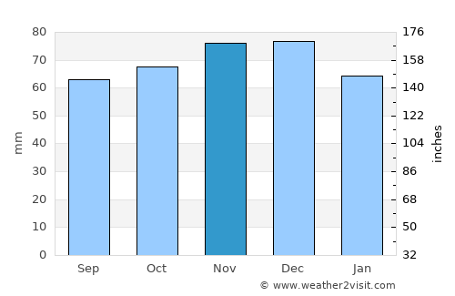 Borgloon average rain in November
