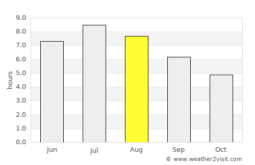 Borgomanero average rain in August