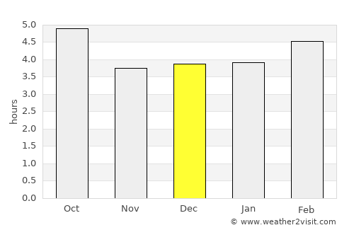 Borgomanero average rain in December