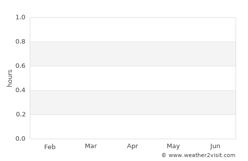 Borgsum average rain in April