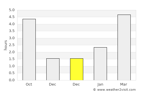 Borisoglebsk average rain in December