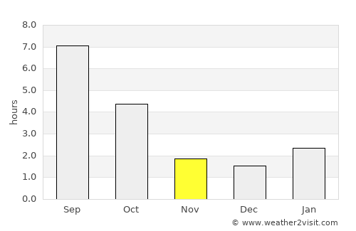 Borisoglebsk average rain in November
