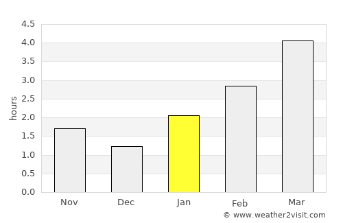 Borisovka average rain in January