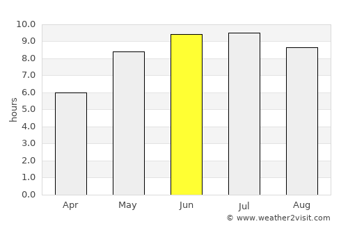 Borisovka average rain in June