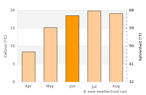 Borisovka average temperature in June