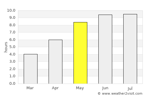 Borisovka average rain in May