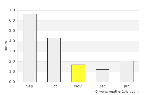 Borisovka average rain in November