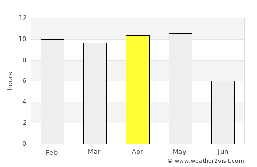 Borivli average rain in April