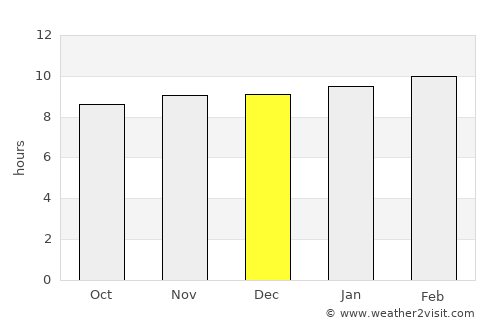 Borivli average rain in December