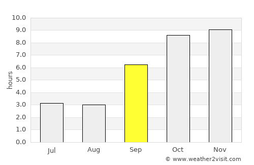 Borivli average rain in September