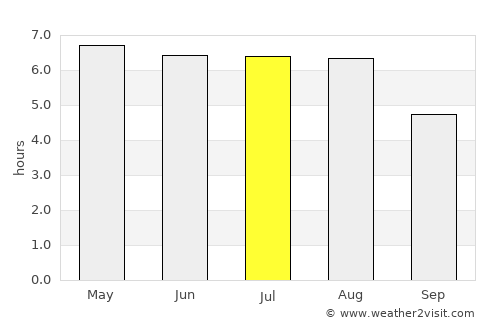 Borken average rain in July