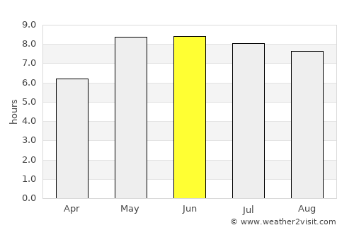 Børkop average rain in June