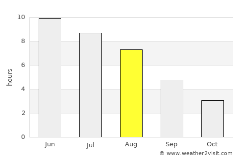 Borlänge average rain in August