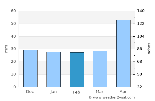 Borleşti average rain in February