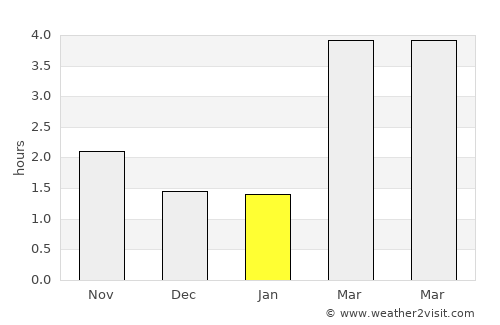 Born average rain in January