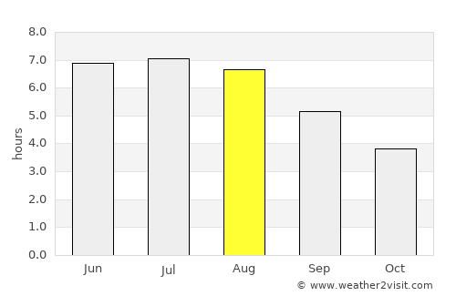 Bornheim average rain in August
