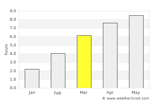 Borodino average rain in March